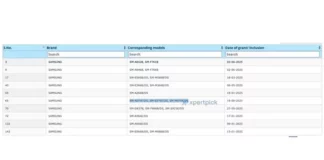 Samsung, stanno per arrivare 3 nuovi smartphone Galaxy: ecco quali sono